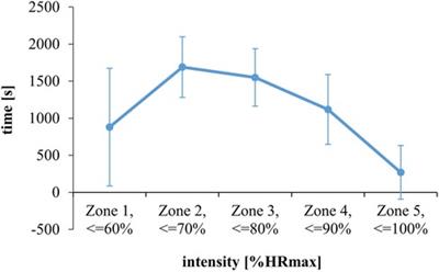 Children can rate perceived effort but do not follow intensity instructions during soccer training